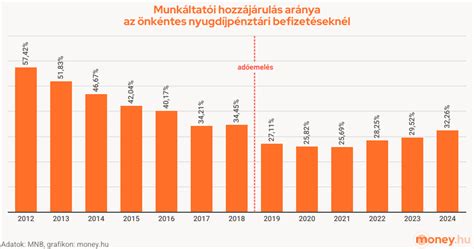 Gyermekszegénység aránya Németországban 2023 és 2024