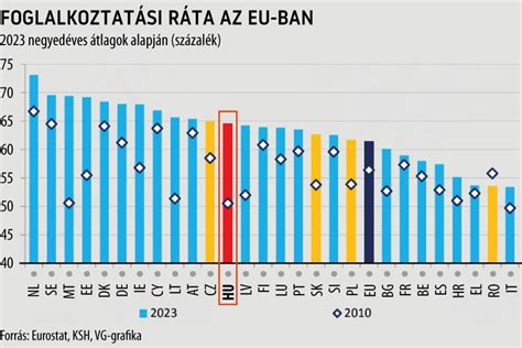 Szegénységi kockázati ráta a szülők iskolai végzettsége szerint Németországban