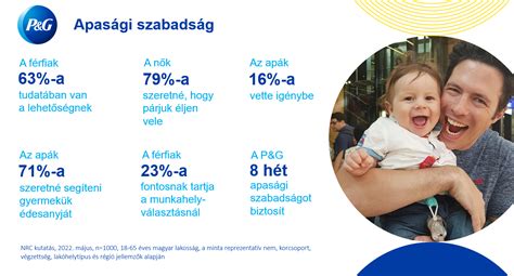 Infografika: Apasági szabadság időtartama és juttatása Magyarországon