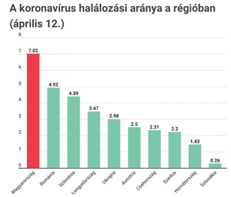 Infografika: Perinatális halálozási arány változása Magyarországon (1970-es évek vs. 2000-es évek)