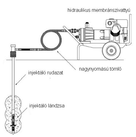 Babakocsi fékrendszer sematikus rajza