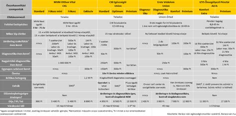 az abortusz eljárások összehasonlító táblázata