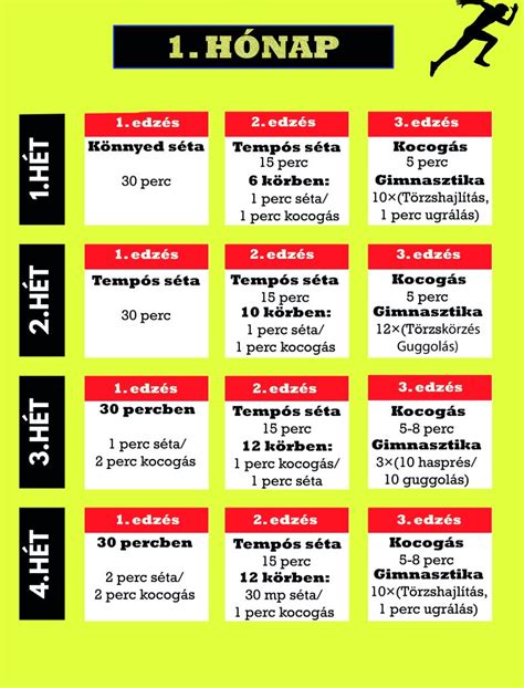 kezdő futó edzésterv infografika