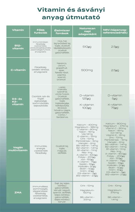 Infografika az 