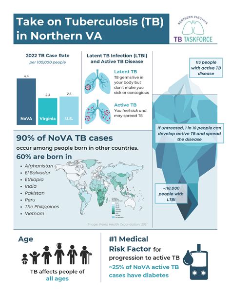 TB támogatás tápszerre infographic