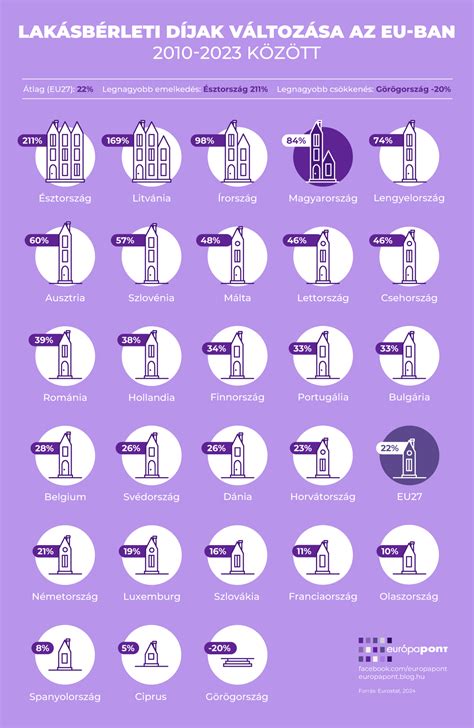 Infografika a helyettesítési díjak számításáról