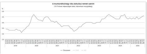 A romániai csecsemőhalálozási ráta alakulása