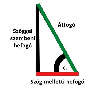 Infografika: GYET összege és számítása