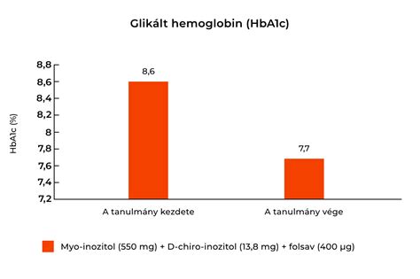 Génmutációk hatása a hemoglobinra