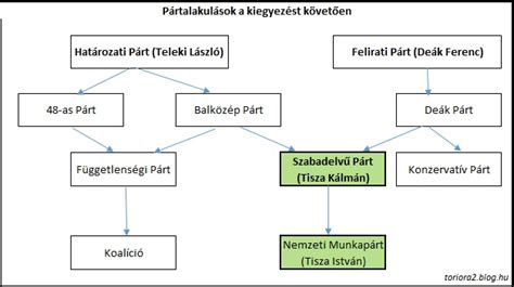 Magyar pár és csecsemőjük