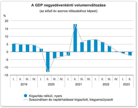 Grafikon a császármetszések és beavatkozások arányáról ügyeleti és fogadott orvos esetén