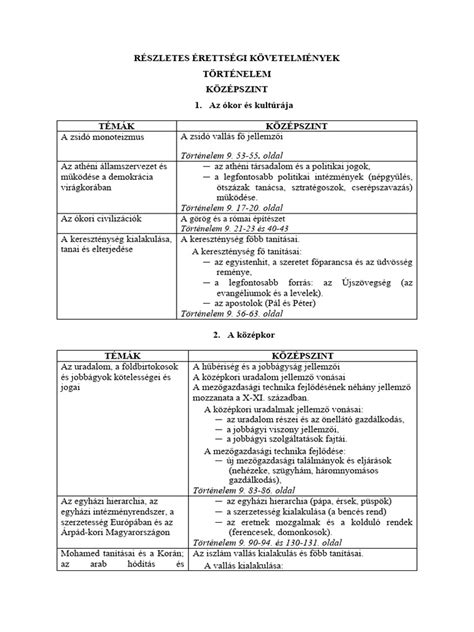 Érettségi követelmények diagramja