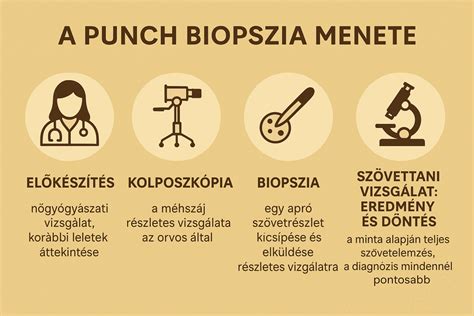 infografika az orvosi visszaélések hatósági kezeléséről