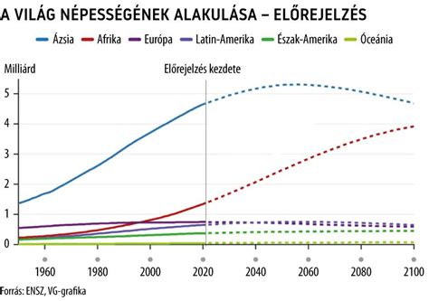 Különböző erdőtípusok eloszlása a világban