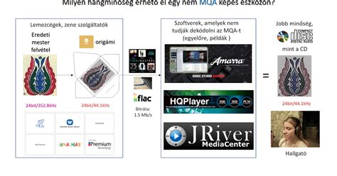 MESA és TESE eljárások vizuális bemutatása