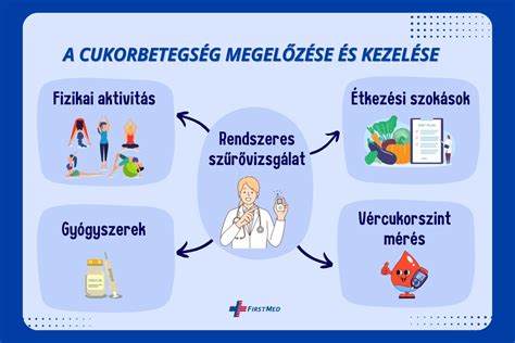 A lombik kezelés fázisait bemutató infografika
