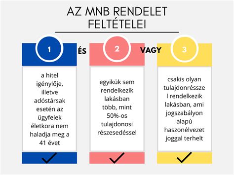 Önerő és lakáshitel arányát ábrázoló infografika
