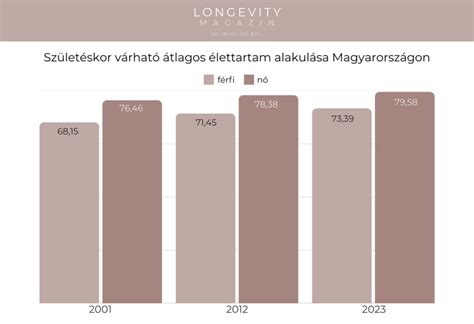 Infografika a baba átlagos súlyáról és hosszúságáról születéskor