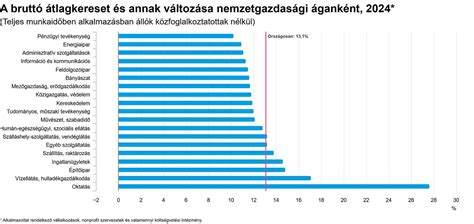 A magyarországi kórházi munkaerőhiányt és annak hatásait szemléltető grafikon