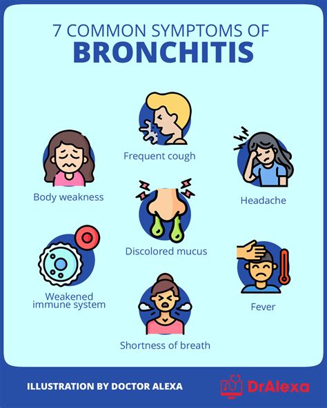 Infografika a bronchitis tüneteiről