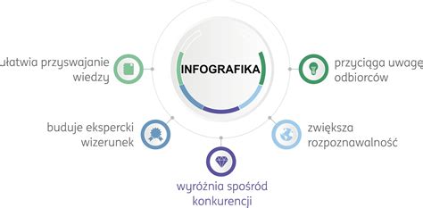 Infografika a bébiőr funkcióiról