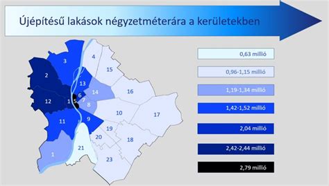 Budapest ingatlanpiaci adatok