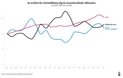 A császármetszések arányának növekedése országonként