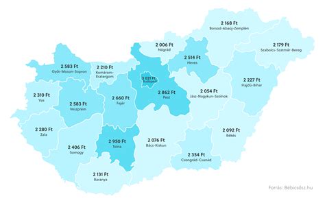 Tényezők, melyek befolyásolják a méhlepény érését