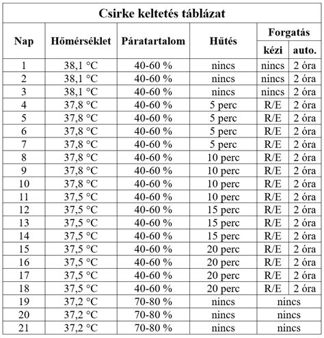 hálózsák hőmérsékleti táblázat szemléltetése