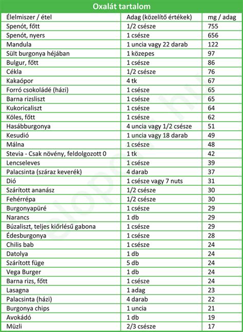Glutén tartalmú élelmiszerek