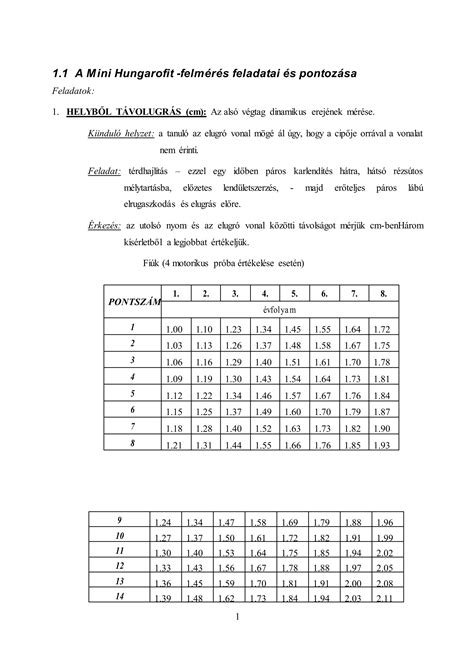 Gyermek mérése növekedési táblázathoz