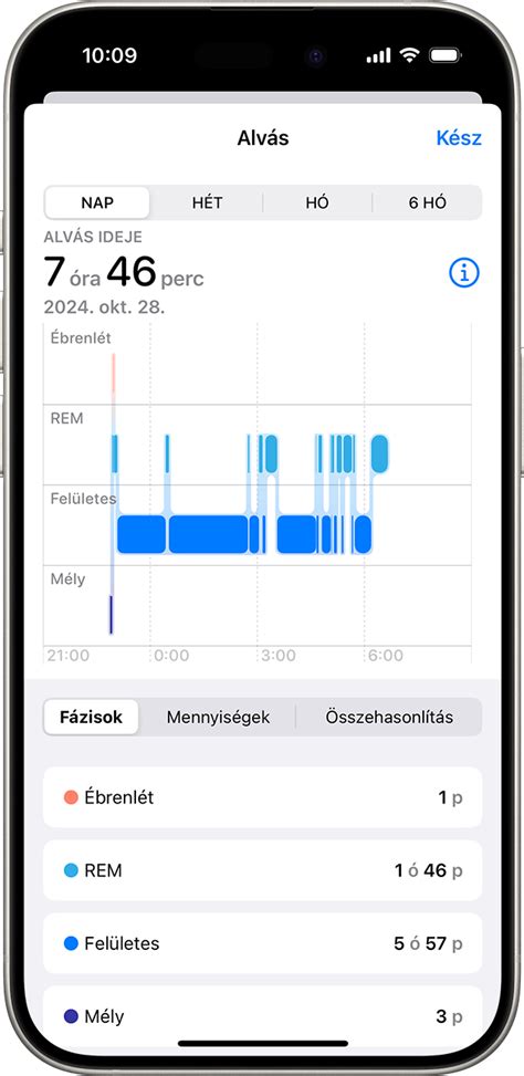 mobiltelefon kijelzőjén látható egyenleg és érvényességi idő