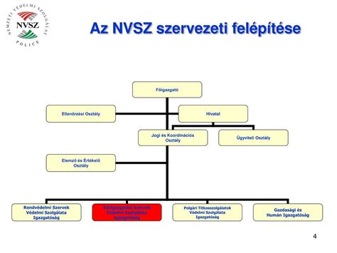 A Nemzeti Védelmi Szolgálat logója
