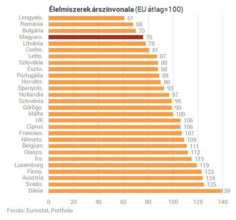 Statisztika a magyarországi abortuszok számáról évekre lebontva