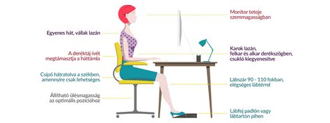 Ergonómikus munkaterület kialakítása
