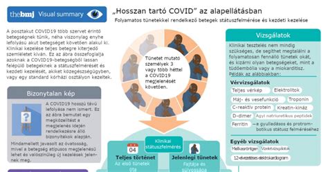 Infografika a kancsalság kezelési lehetőségeiről