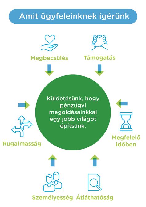 Otthoni Szolgáltatás folyamata