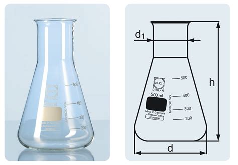 Emil Erlenmeyer portréja és az Erlenmeyer-lombik rajza