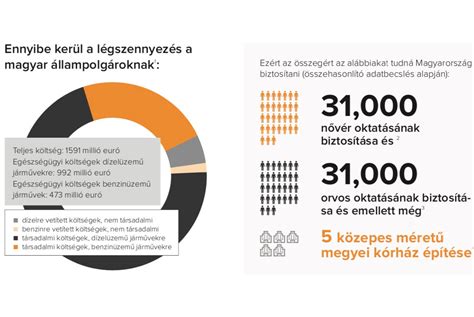 Infografika a hordozás idegrendszeri hatásairól