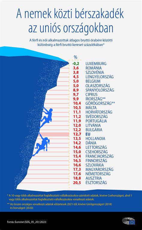 Európai gyermekgondozási statisztikák