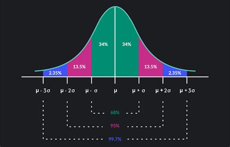 Percentiles görbék magyarázata