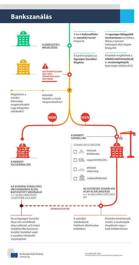 Csomagszállítás folyamatát bemutató infografika