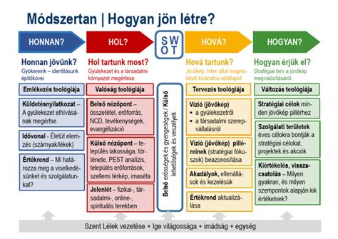 Visszaküldési folyamat lépéseit bemutató ábra