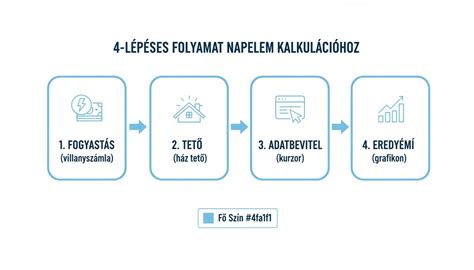 Retusálási folyamat illusztrációja