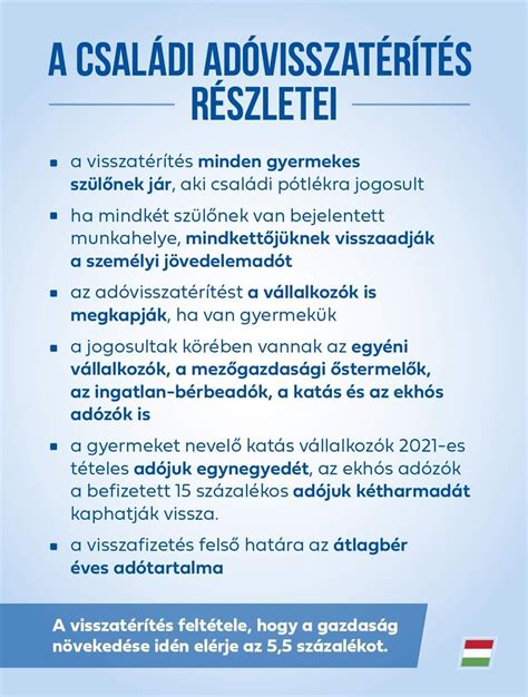 Az adóvisszatérítés igénylésének folyamatábrája