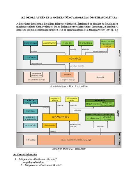 A klasszikus és modern információáram összehasonlítása a gépjármű diagnosztikában