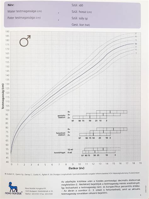 WHO növekedési görbék infografikája