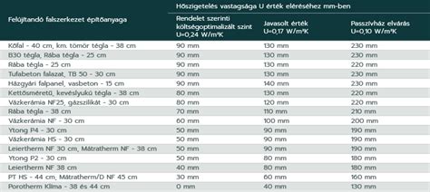 Koffeinmennyiség táblázat