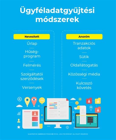 A 4É módszer grafikája