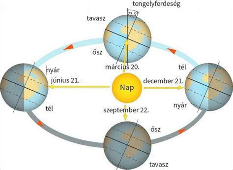 Kos csillagjegy szimbóluma és a tavaszi napéjegyenlőség